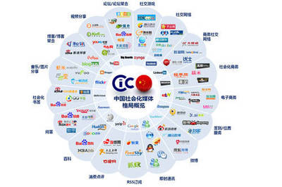 网络营销方法大全,利用媒体资源实现整合营销