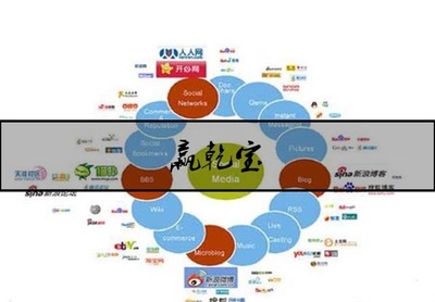 全球媒体广告收入排行榜 谁最赚钱？