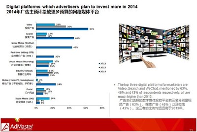 透明化需求驱动变革 AdMaster与R3联合发布第四届中国数字媒体营销年度调研报告